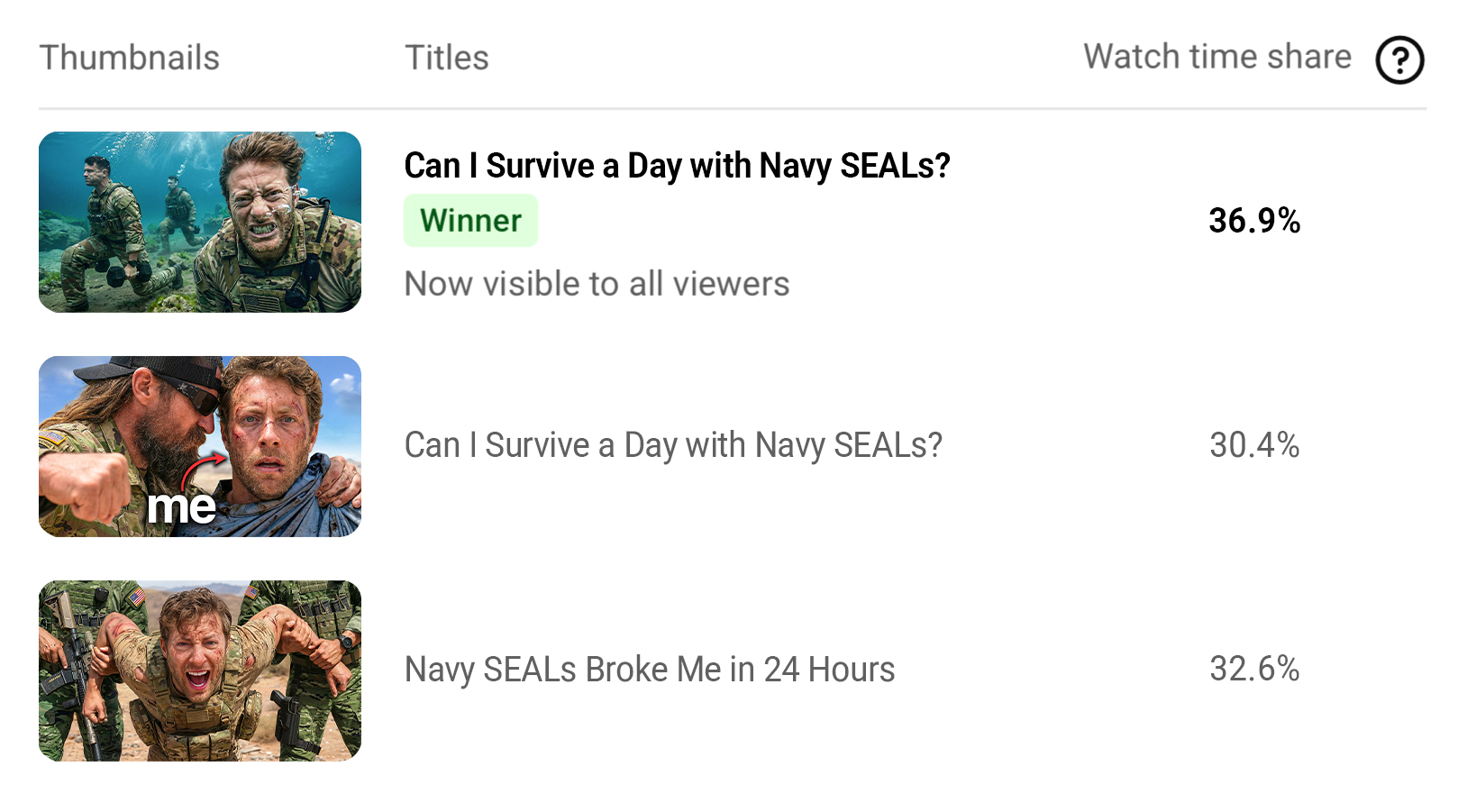 AB test results — round 1